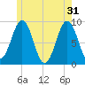 Sheepscot tide chart for Friday, May 31, 2024
