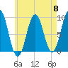 Sheepscot tide chart for Wednesday, May 8, 2024