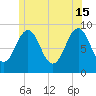 Sheepscot tide chart for Saturday, June 15, 2024