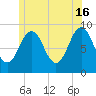 Sheepscot tide chart for Sunday, June 16, 2024