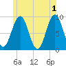 Sheepscot tide chart for Saturday, June 1, 2024
