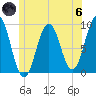 Sheepscot tide chart for Thursday, June 6, 2024