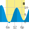 Sheepscot tide chart for Saturday, June 8, 2024