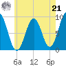 Sheepscot tide chart for Sunday, July 21, 2024