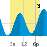 Sheepscot tide chart for Wednesday, July 3, 2024