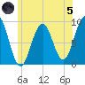 Sheepscot tide chart for Friday, July 5, 2024