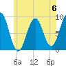 Sheepscot tide chart for Saturday, July 6, 2024