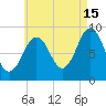 Sheepscot tide chart for Thursday, August 15, 2024