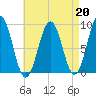 Sheepscot tide chart for Tuesday, August 20, 2024