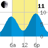 Sheepscot tide chart for Wednesday, September 11, 2024
