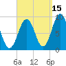 Sheepscot tide chart for Sunday, September 15, 2024