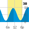 Sheepscot tide chart for Monday, September 30, 2024