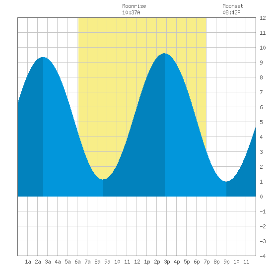 Sheepscot tide chart for Saturday, September 7, 2024