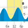 Sheepscot tide chart for Sunday, September 8, 2024