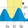 Sheepscot tide chart for Monday, September 9, 2024