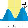 Sheepscot tide chart for Saturday, October 12, 2024