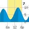 Sheepscot tide chart for Monday, October 7, 2024