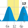 Sheepscot tide chart for Tuesday, November 12, 2024