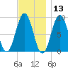 Sheepscot tide chart for Wednesday, November 13, 2024