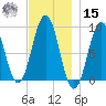 Sheepscot tide chart for Friday, November 15, 2024