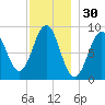 Sheepscot tide chart for Saturday, November 30, 2024