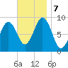Sheepscot tide chart for Thursday, November 7, 2024