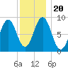 Sheepscot tide chart for Friday, December 20, 2024