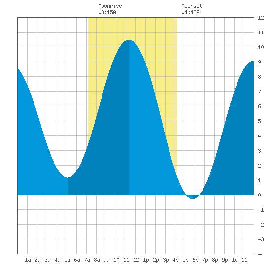 Sheepscot tide chart for Tuesday, December 31, 2024