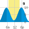 Sheepscot tide chart for Monday, December 9, 2024