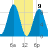 Sheepscot tide chart for Thursday, January 9, 2025
