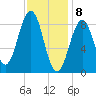Sheepscot tide chart for Saturday, February 8, 2025