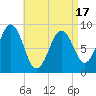 Sheepscot tide chart for Thursday, April 17, 2025