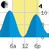 Sheepscot tide chart for Friday, April 4, 2025