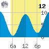 Sheepscot tide chart for Monday, May 12, 2025