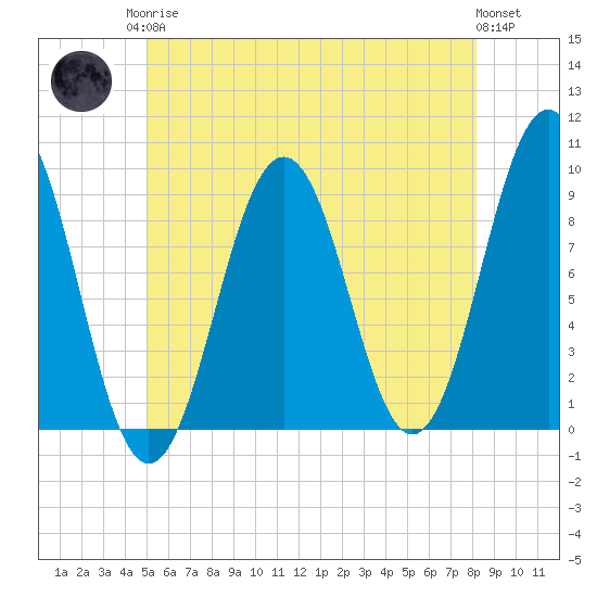 Sheepscot tide chart for Monday, May 26, 2025