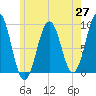 Sheepscot tide chart for Tuesday, May 27, 2025