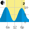 Sheepscot tide chart for Monday, June 2, 2025