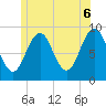 Sheepscot tide chart for Friday, June 6, 2025