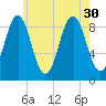 Sheepscot tide chart for Wednesday, July 30, 2025