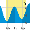Sheepscot tide chart for Wednesday, July 9, 2025