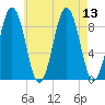 Sheepscot tide chart for Wednesday, August 13, 2025