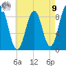 Sheepscot tide chart for Saturday, August 9, 2025