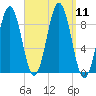 Sheepscot tide chart for Thursday, September 11, 2025