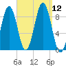 Sheepscot tide chart for Friday, September 12, 2025