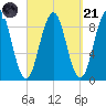 Sheepscot tide chart for Sunday, September 21, 2025