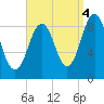 Sheepscot tide chart for Thursday, September 4, 2025