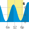 Sheepscot tide chart for Saturday, September 6, 2025