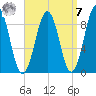 Sheepscot tide chart for Sunday, September 7, 2025