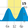 Sheepscot tide chart for Wednesday, October 15, 2025