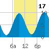 Sheepscot tide chart for Friday, October 17, 2025